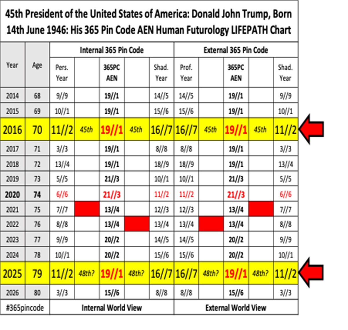 applied futurists analysing Klaus Schwab, applied futurology, human futurology, futurology research, numerology Klaus Schwab, The Great Reset, New World Order, numerology Barack Obama, numerology George Soros, numerology Hillary Clinton