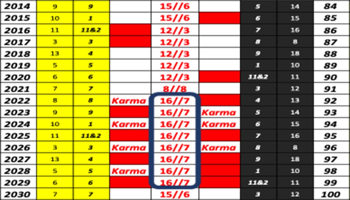 applied futurists analysing Klaus Schwab, applied futurology, human futurology, futurology research, numerology Klaus Schwab, The Great Reset, New World Order, numerology Barack Obama, numerology George Soros, numerology Hillary Clinton