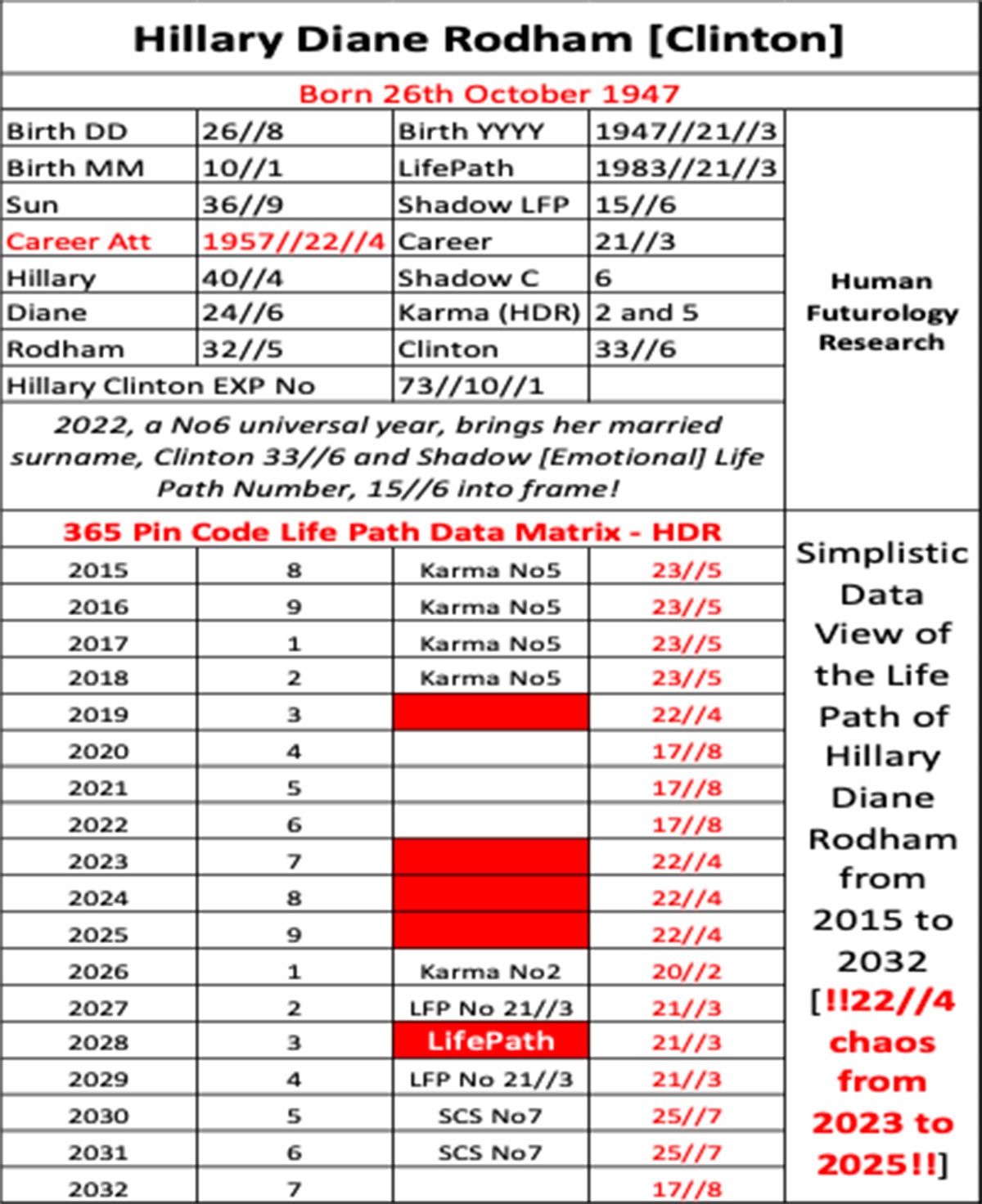 applied futurists analysing Klaus Schwab, applied futurology, human futurology, futurology research, numerology Klaus Schwab, The Great Reset, New World Order, numerology Barack Obama, numerology George Soros, numerology Hillary Clinton
