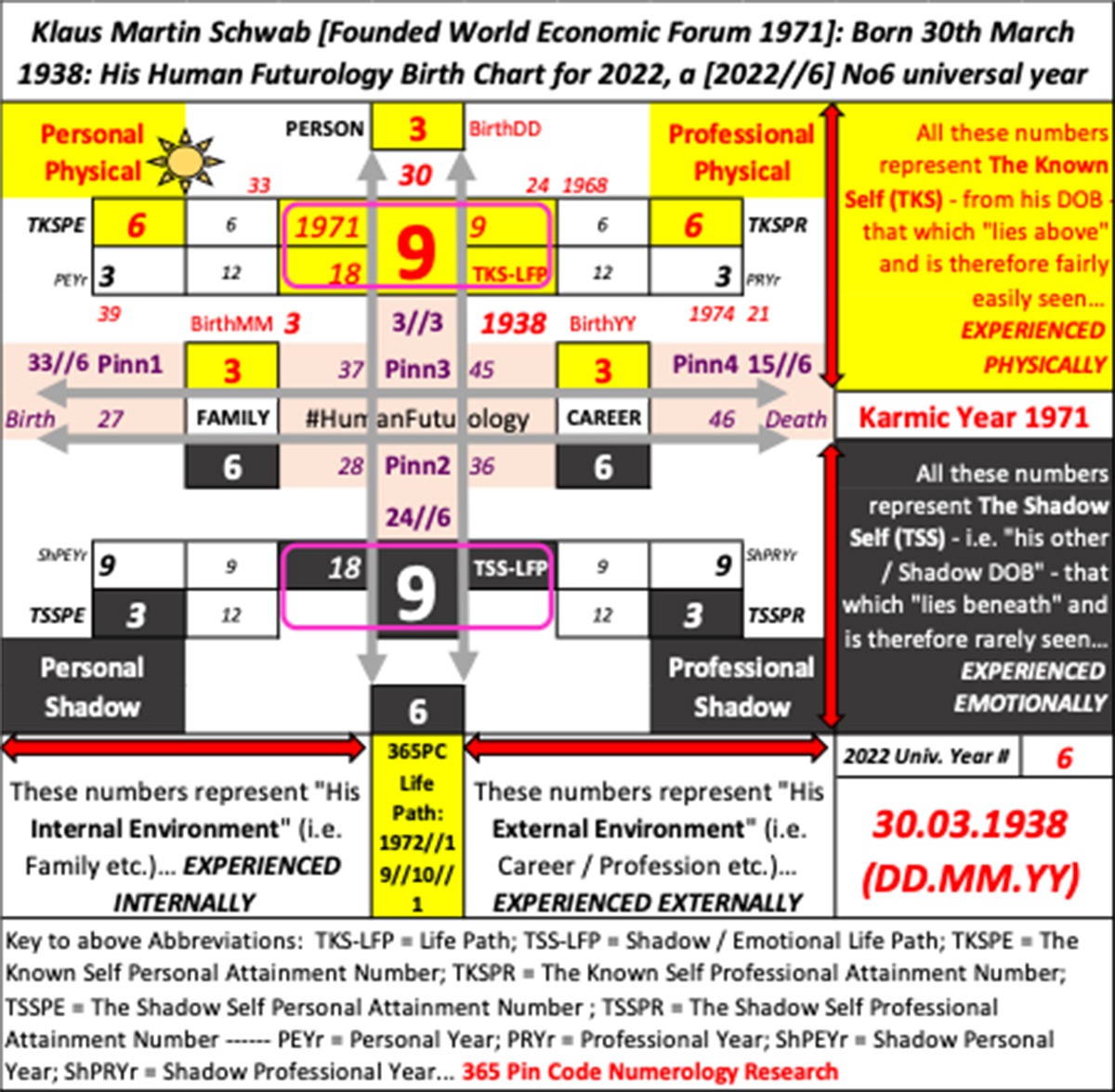 applied futurists analysing Klaus Schwab, applied futurology, human futurology, futurology research, numerology Klaus Schwab, The Great Reset, New World Order, numerology Barack Obama, numerology George Soros, numerology Hillary Clinton